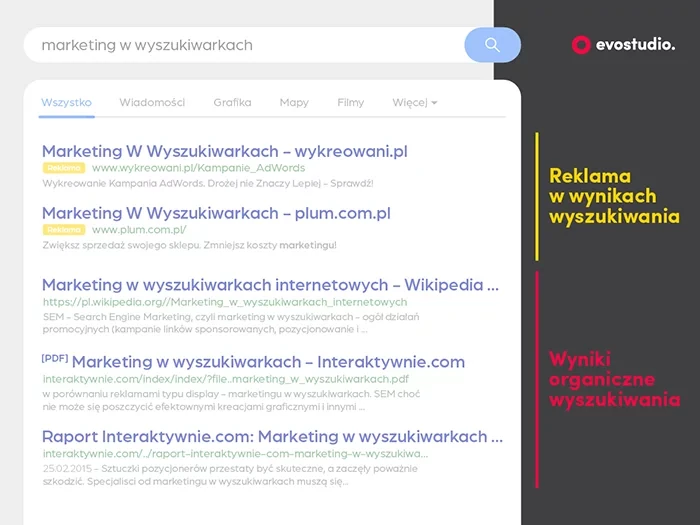Czy pozycjonowanie to reklama?