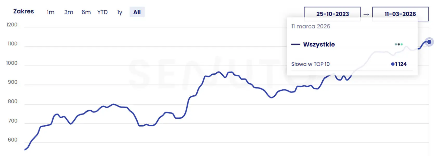 Dlaczego audyt SEO to pierwszy krok do optymalizacji sklepu internetowego?