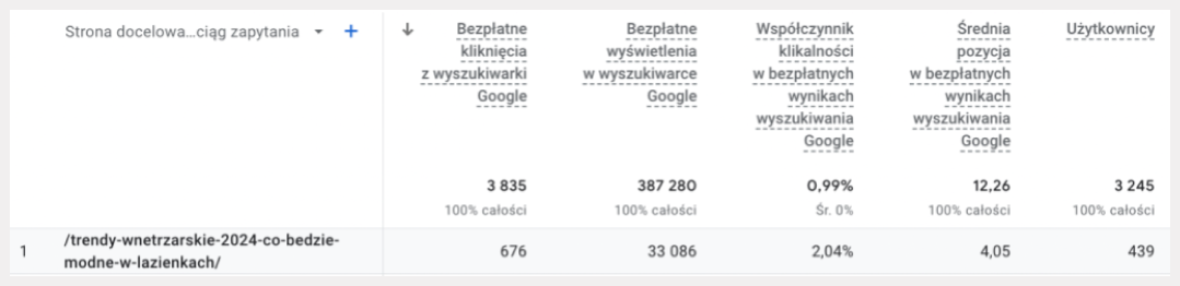 google ads